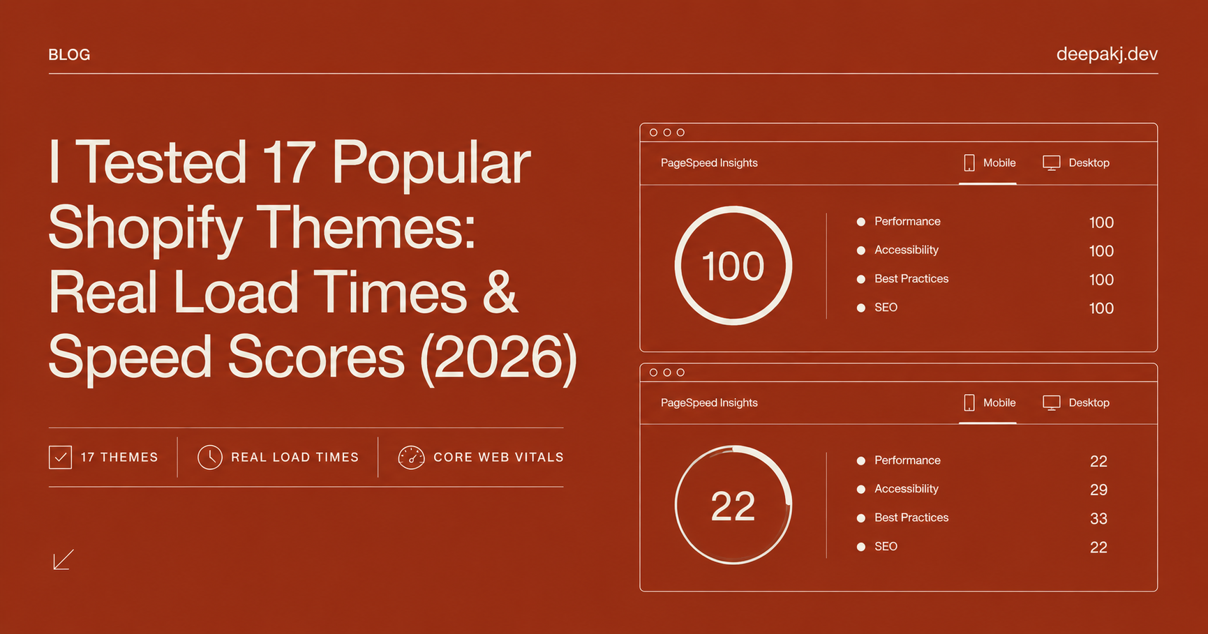 I Tested 17 Popular Shopify Themes: Real Load Times & Speed Scores (2026)