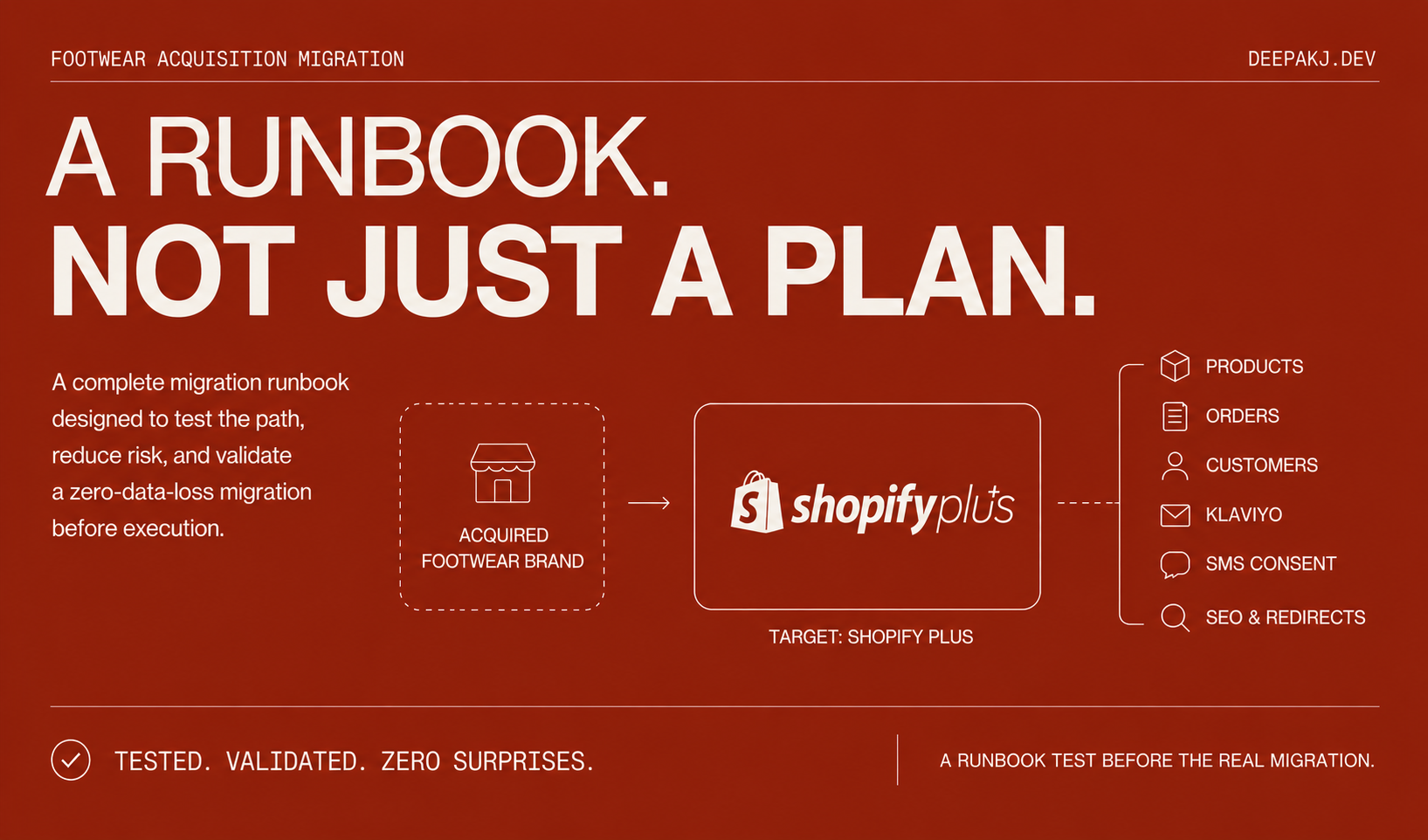 Footwear Brand Acquisition - Migration Plan & Runbook project preview - Shopify Plus, Klaviyo, Attentive, Judge.me, Shopify Flow, SPS Commerce EDI development by Deepak Jangra